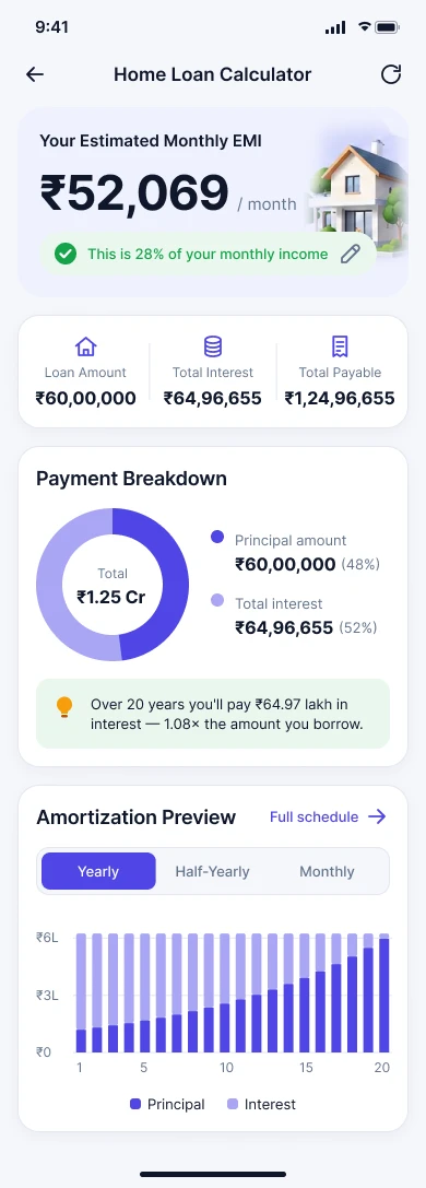 Home loan EMI result screen