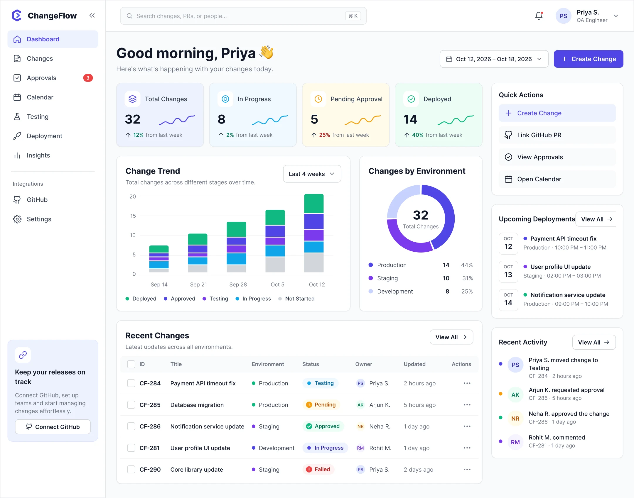 ChangeFlow dashboard